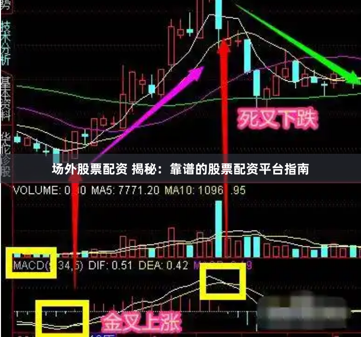 场外股票配资 揭秘：靠谱的股票配资平台指南