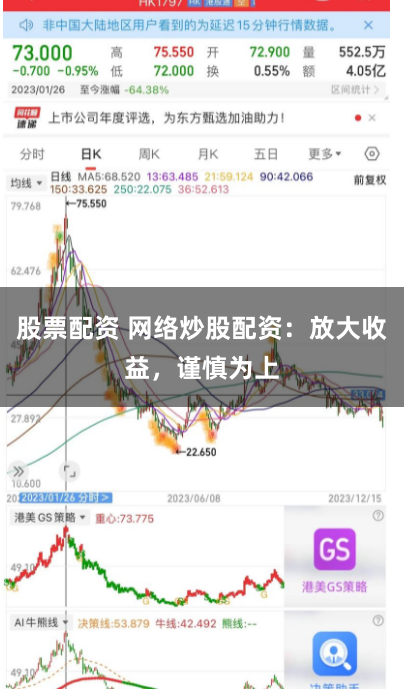 股票配资 网络炒股配资：放大收益，谨慎为上
