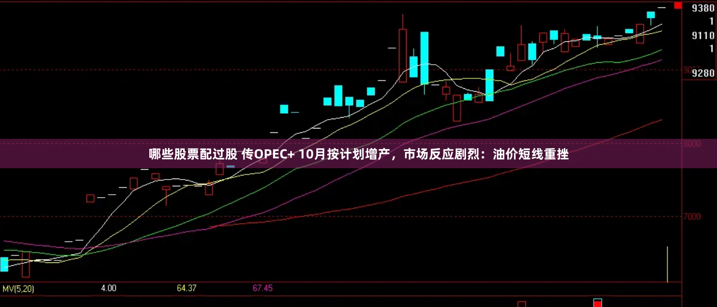 哪些股票配过股 传OPEC+ 10月按计划增产，市场反应剧烈：油价短线重挫