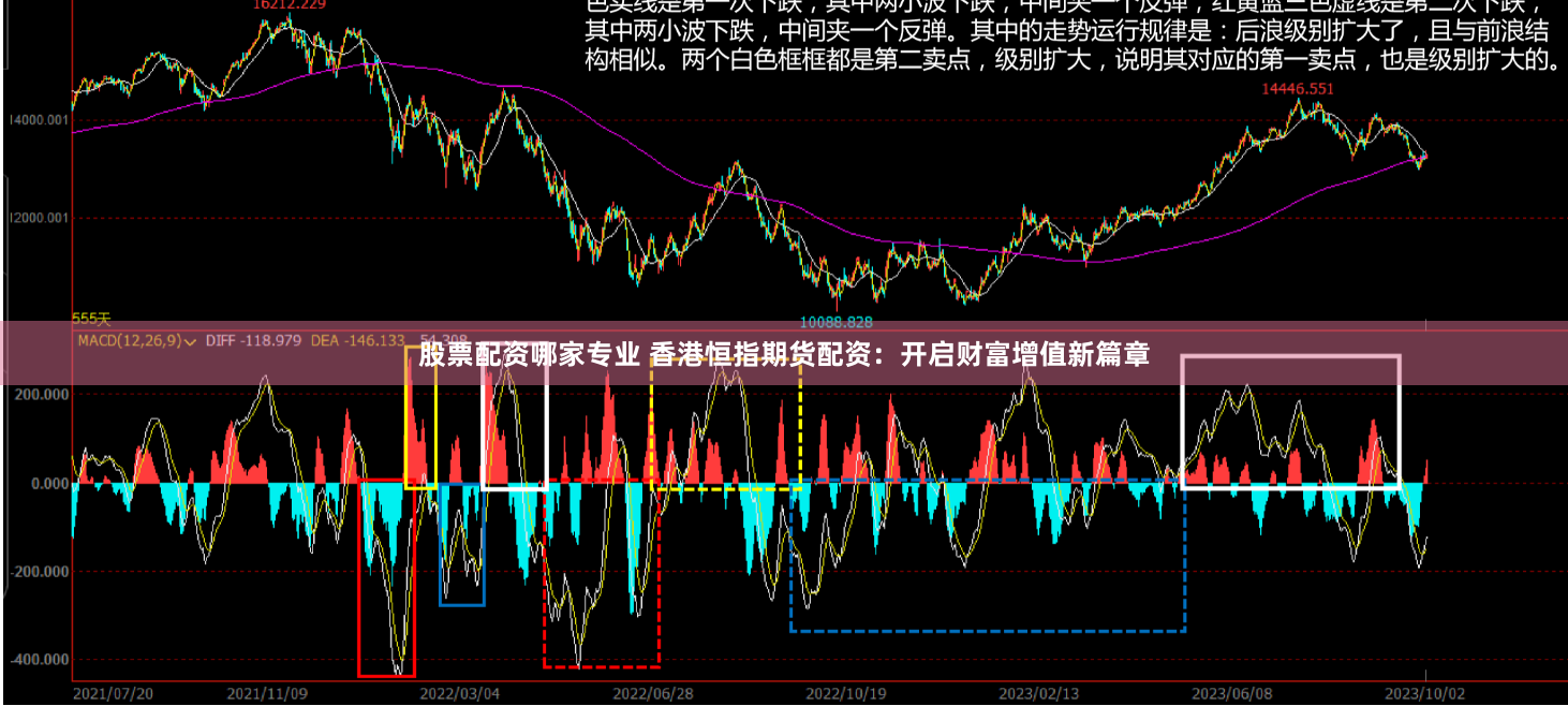 股票配资哪家专业 香港恒指期货配资：开启财富增值新篇章