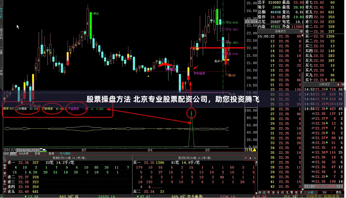 股票操盘方法 北京专业股票配资公司，助您投资腾飞